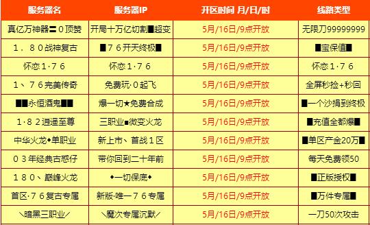 1652664281586822.jpg 热血传奇私服SF崛起的原由.jpg