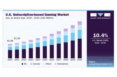 2023年游戏行业的10个趋势